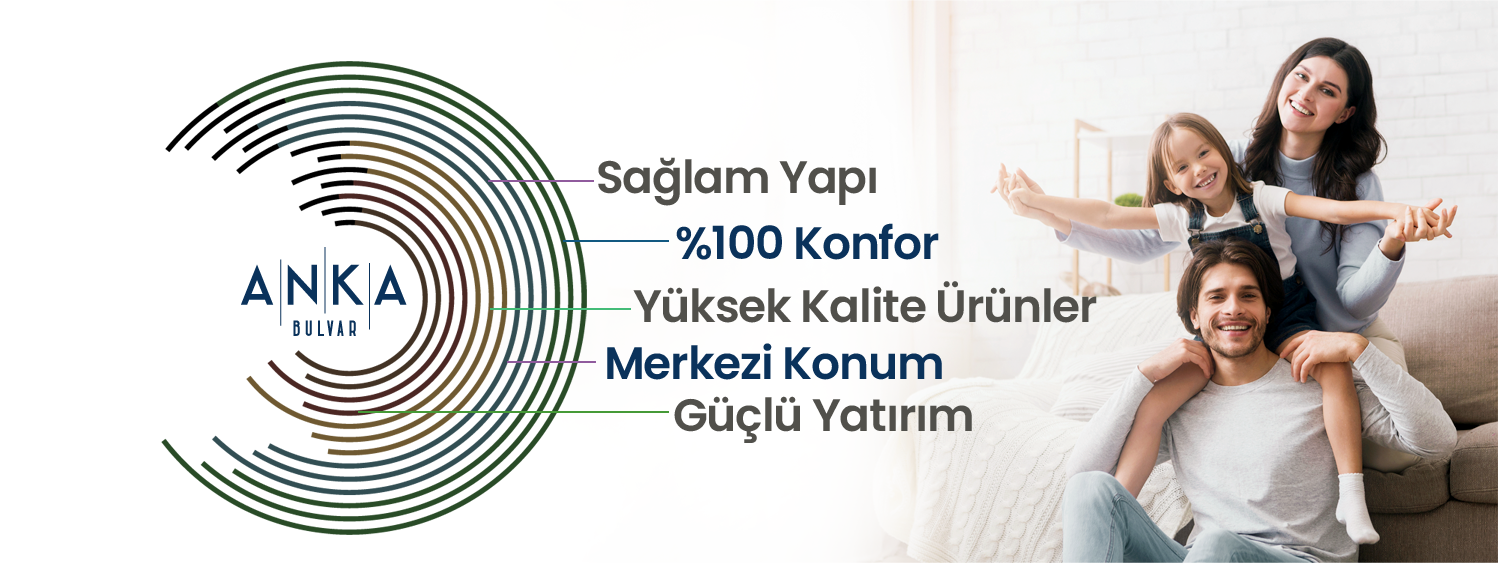 Anka Bulvar Özellikleri